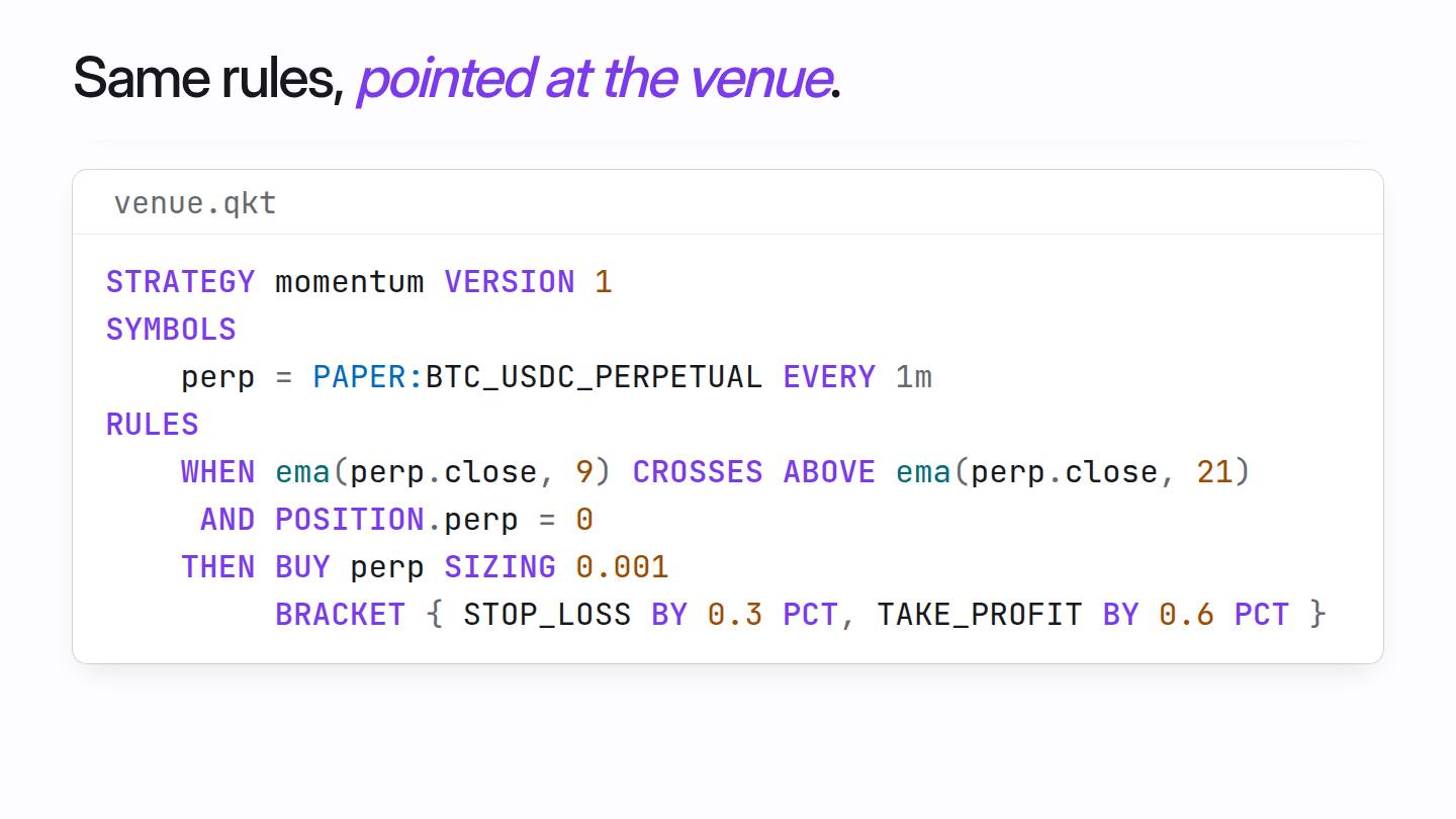 A paper broker is added to qkt.config.yaml, the strategy's symbol changes to a Deribit perpetual, and qkt run connects and starts paper trading.